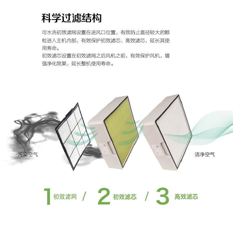 飛柚NC810濾芯套裝 全效凈化，守護室內呼吸健康